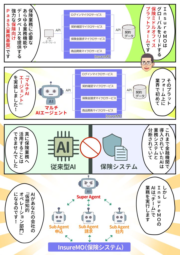 AI Agent Manga Page 2