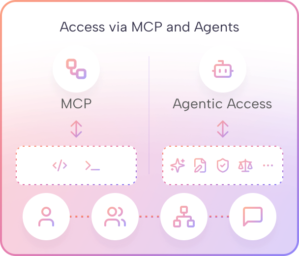Access via MCP and Agents