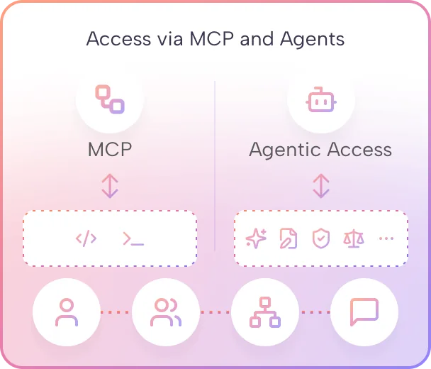 Access via MCP and Agents