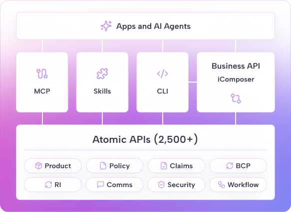 InsureMO API Platform architecture