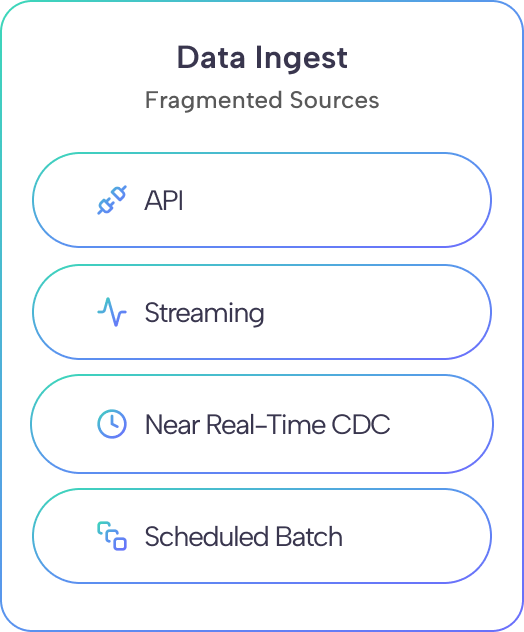 Data step 1