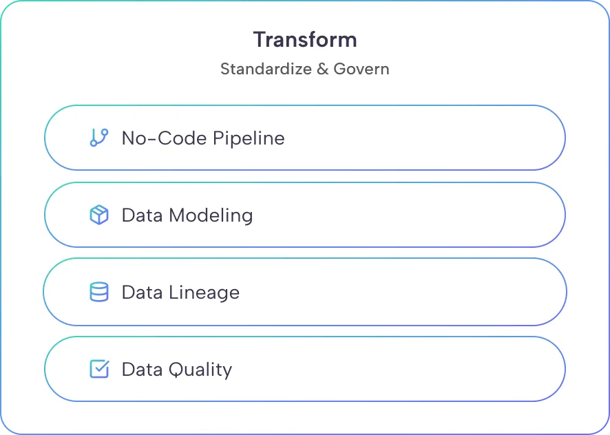 Data step 2