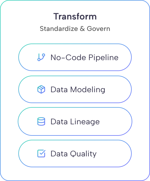 Data step 2