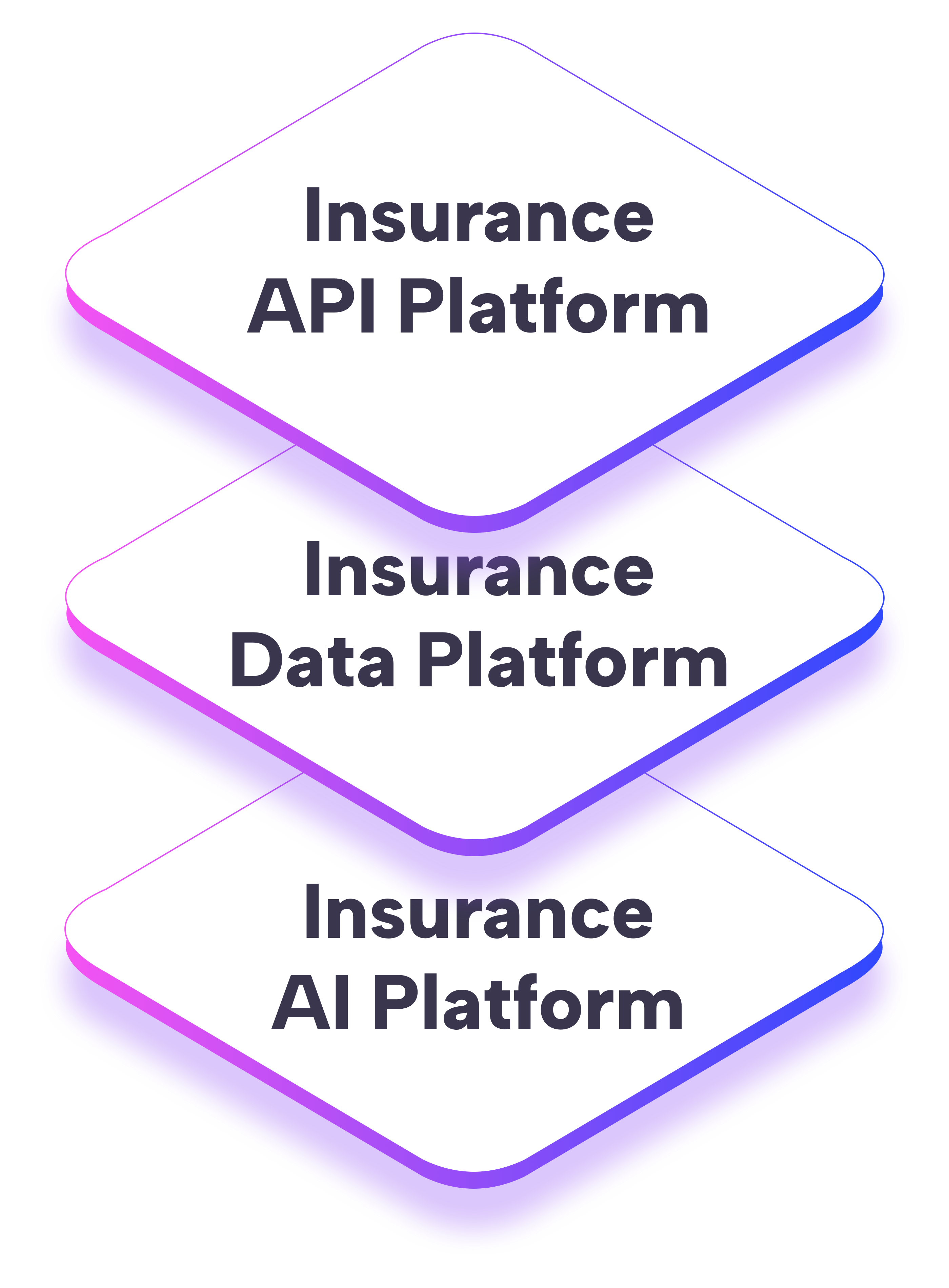 InsureMO Three Pillars