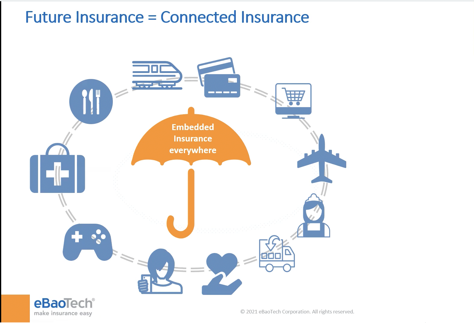 Digital Transformation Paths -- Lessons from insurance battlefield